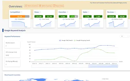 Analyze in Depth